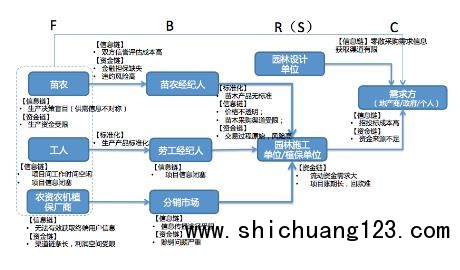 “互联网+园林景观” 易观助力润泽园林转型升级