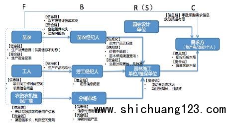 “互联网+园林景观” 易观助力润泽园林转型升级