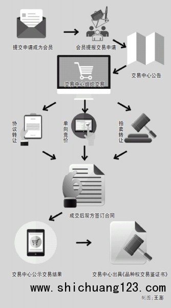 山东寿光设立首家果菜品种权交易中心