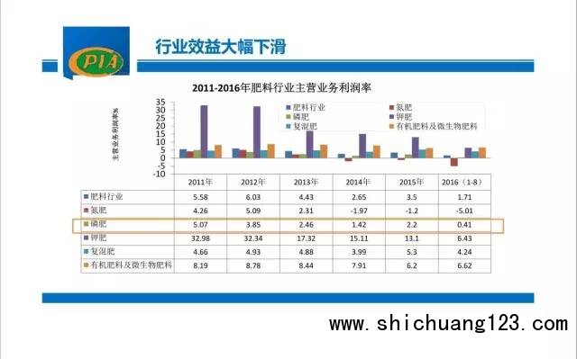 行业效益大幅下滑