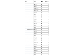 出售薰衣草迷迭香留兰香薄荷等香草保健菜太原市q图1