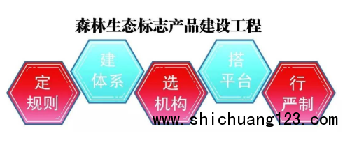 森林生态标志产品建设工程