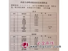 6-8公分皂角树@赤峰皂角@皂角苗价格@巨泰海源苗木@皂角图1