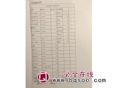 求购：红叶石楠球 构骨球，商丘工地，急要报价图1