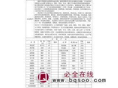 多年生草坪种子 黑麦草种子 狼牙根种子销售 天聚大农业图1